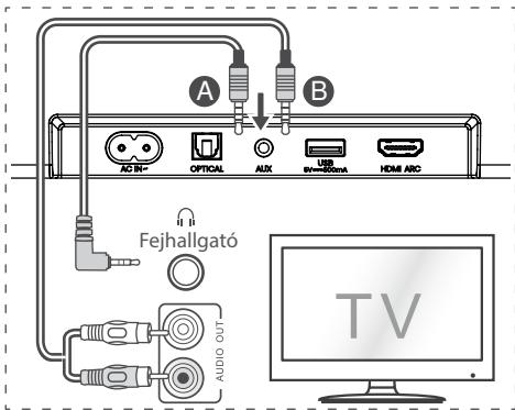 HISENSE HS5100 - Használja az AUX aljzatot - 1