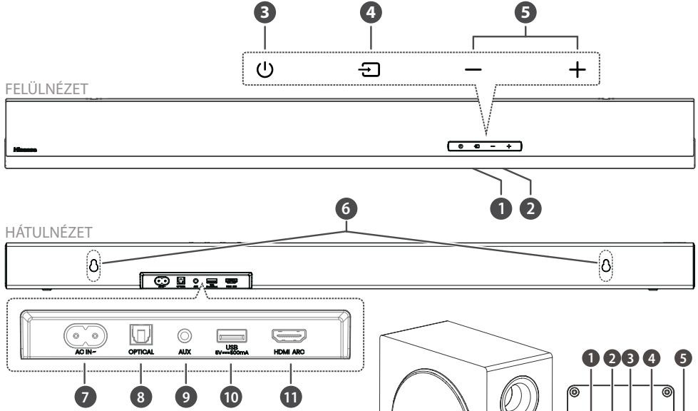 HISENSE HS5100 - Hangprojektor - 1