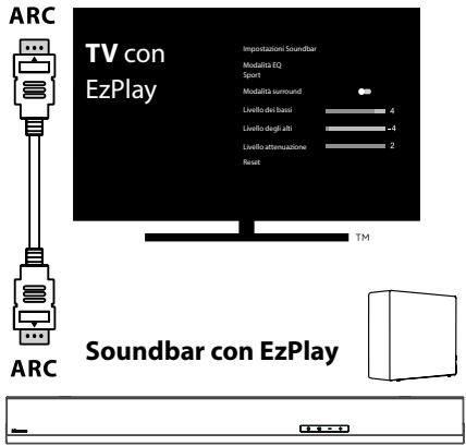 HISENSE HS5100 - Utilizzato la funzione Hisense EzPlay - 1