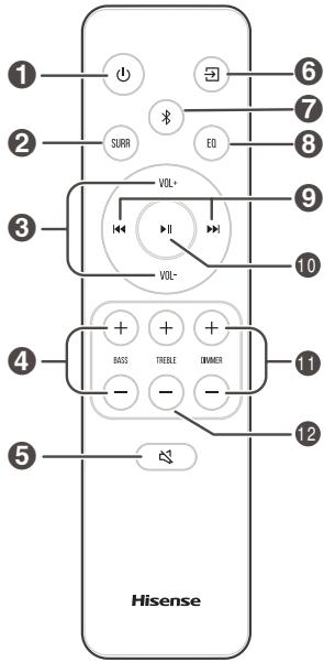 HISENSE HS5100 - Remote Control - 1