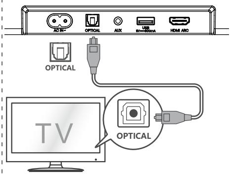 HISENSE HS5100 - Utiliser la prise OPTICAL - 1