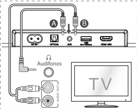 HISENSE HS5100 - Utilice la toma AUX - 1