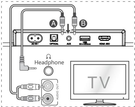 HISENSE HS5100 - Use the AUX Socket - 1