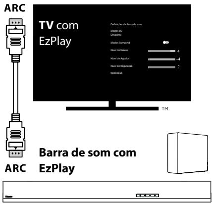HISENSE HS5100 - Utilizar a funcao Hisense EzPlay - 1