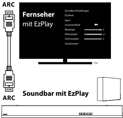HISENSE HS5100 - Hisense EzPlay-Funktion verwenden - 1