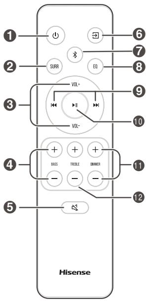 HISENSE HS5100 - Fernbedienung - 1