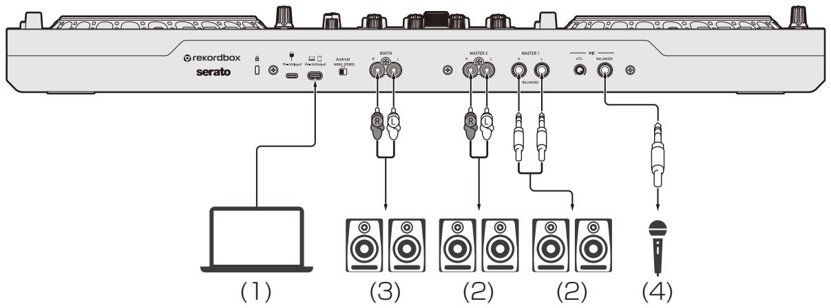 PIONEER USB DDJ-GRV6 - Pour PC/Mac - 1
