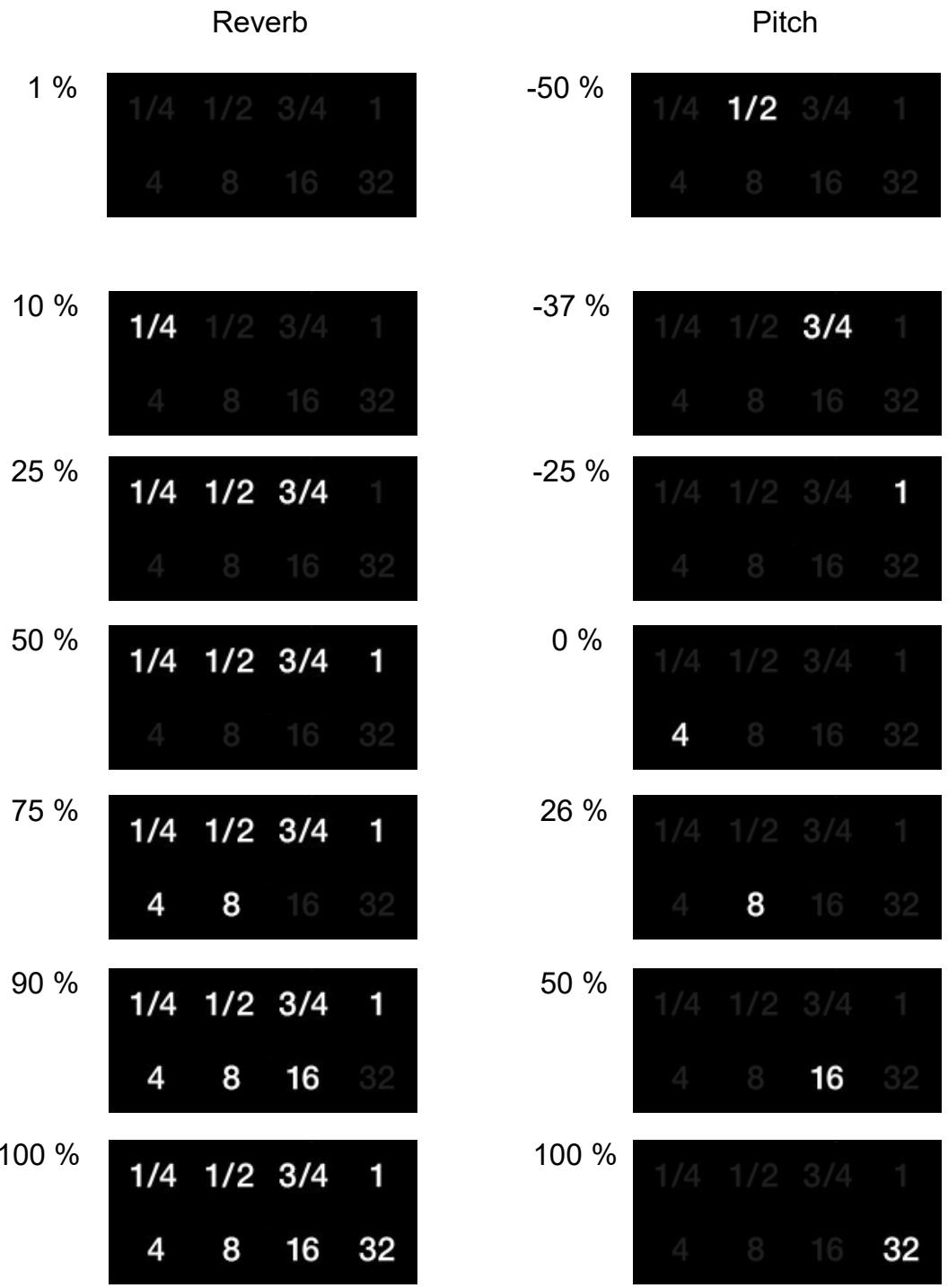 PIONEER USB DDJ-GRV6 - Utilisation des effets - 1