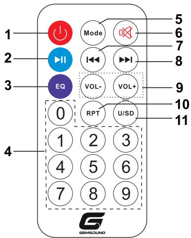 GEMSOUND GS208 - Fonctions de la télécommande - 1