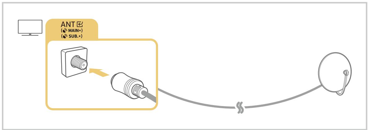 SAMSUNG Q65QE1D - Connexion d'une antenné Antenna (Antenne) - 2