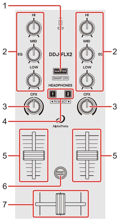 PIONEER DJ DDJ-FLX2 - Section Mixer - 1
