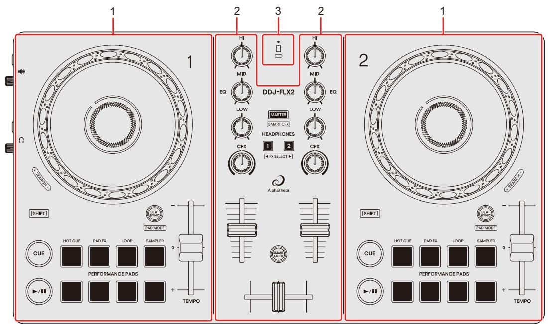 PIONEER DJ DDJ-FLX2 - Panneau supérieur - 1