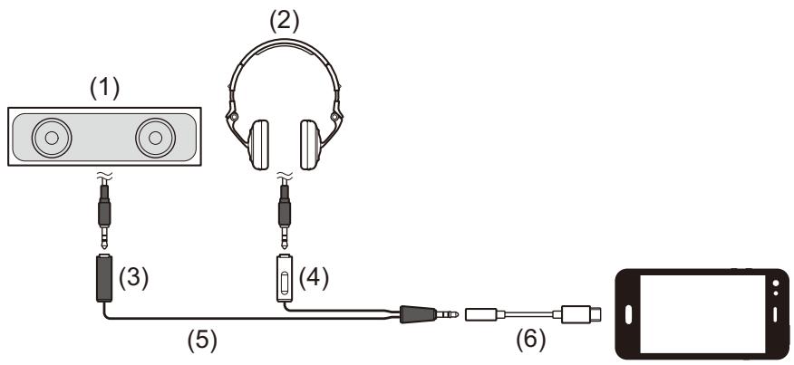 PIONEER DJ DDJ-FLX2 - Raccordement à un dispositif de sortie audio (exemple 2) - 1