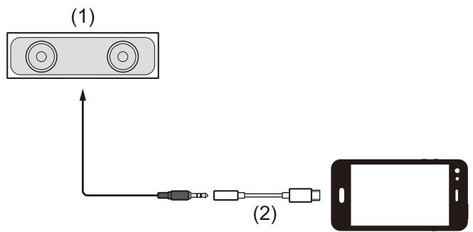 PIONEER DJ DDJ-FLX2 - Raccordement à un dispositif audio (exemple 1) - 1