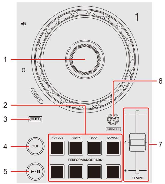 PIONEER DJ DDJ-FLX2 - Section Platines - 1