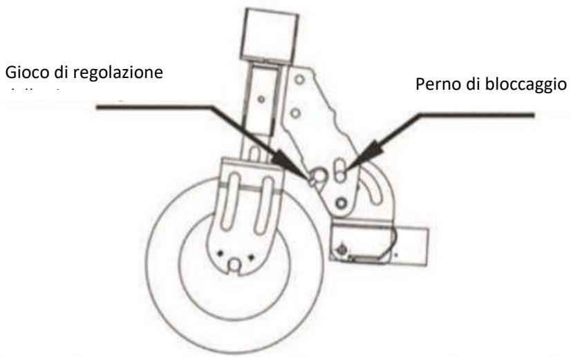 URBAN GLIDE RIDE 82L - Regolazione del gioco del disposativo di piegatura - 1