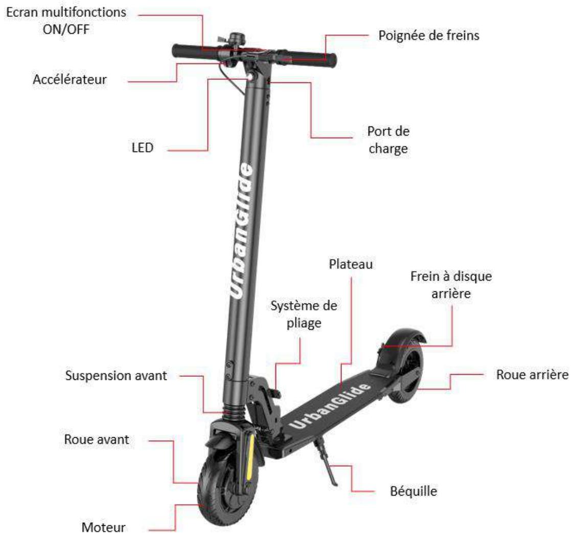 URBAN GLIDE RIDE 82L - UTILISATION Les différentes parties - 1