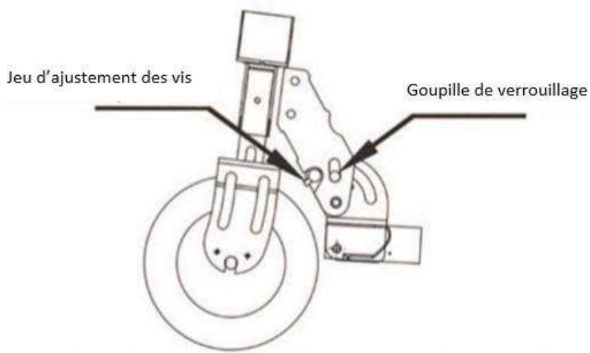 URBAN GLIDE RIDE 82L - Réglage du jeu du dispositif de piage - 1