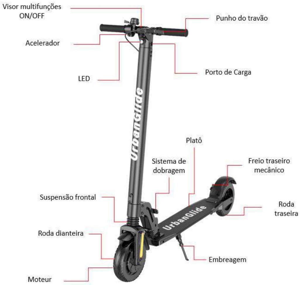 URBAN GLIDE RIDE 82L - UTILIZACAO Asdifferentespartes - 1