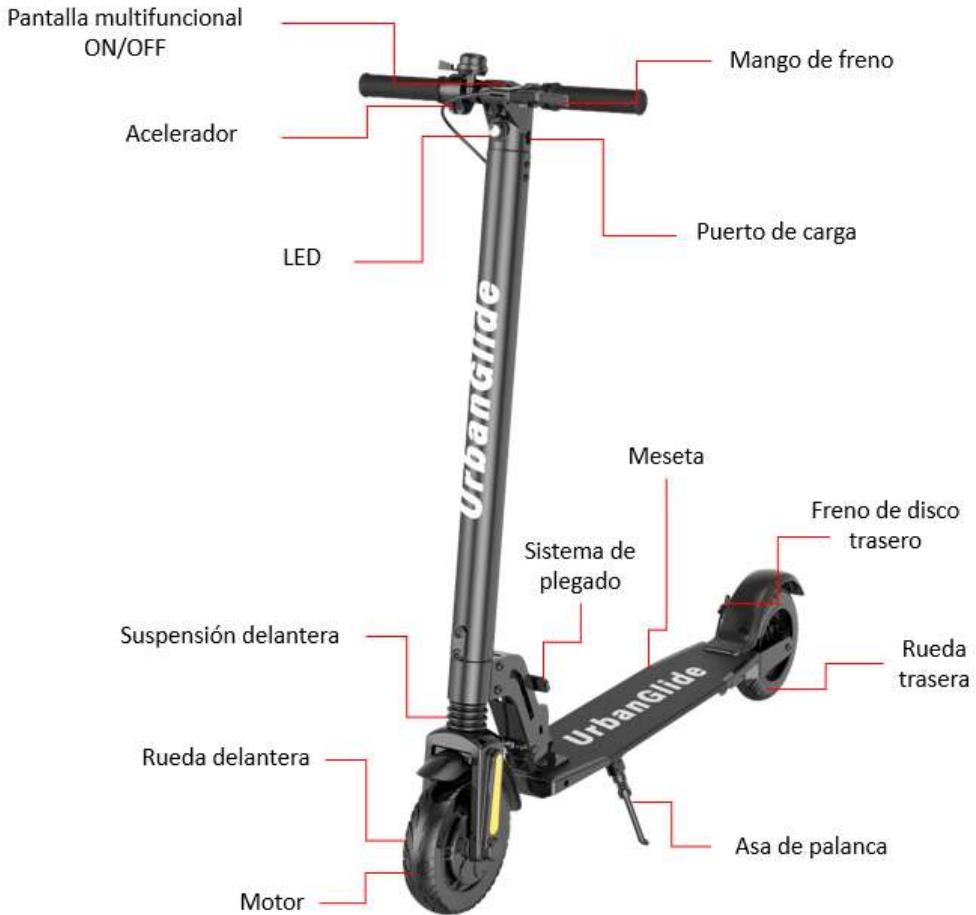 URBAN GLIDE RIDE 82L - Presentación del producto - 1