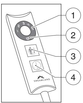 Dreamland R6705, R6719, R6707 - GUIDA ILLUSTRATIVE - 2