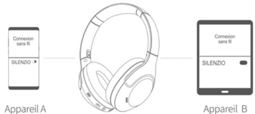 CRYSTALSOUND SILENZIO - Connexion Multipoints - 1