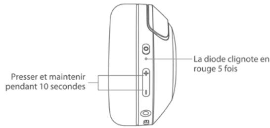 CRYSTALSOUND SILENZIO - Réinitialisation Usine - 1