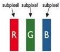 AOC Q27G3XMN- 1ms /180HZ /QHD/Miniled - Types of Pixel Defects - 1