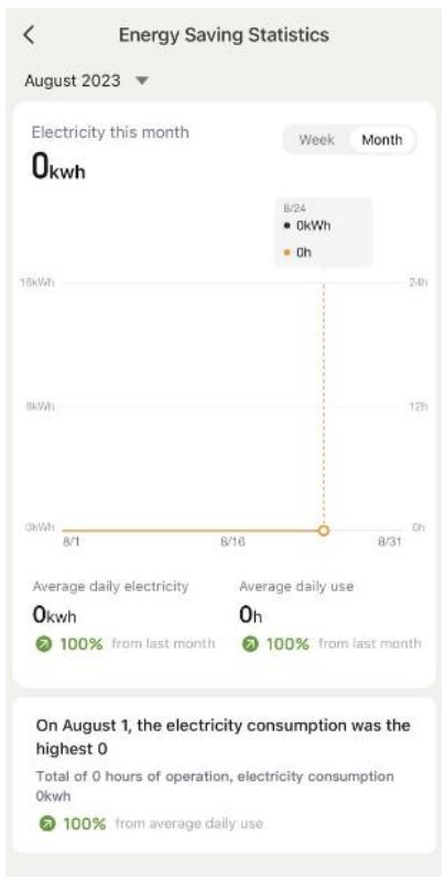 BESTHERM NESSA CONNECT 1500W - HT10-23AEW, HT15-23AEW, HT20-23AEW - Electricity consumption function - 3