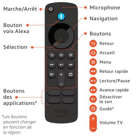 AMAZON FIRE STICK TV HD 2024 - DECOUVRIR VOTRE TELECOMMANDE VOCALE ALEXA - 1