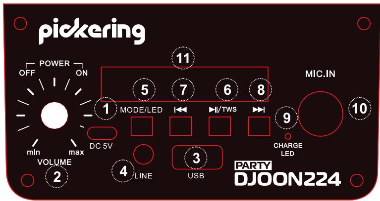 PICKERING PARTYDJOON 224 - Fonctions du panneau de contrôlé - 1