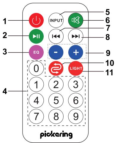 PICKERING PARTYDJOON 224 - Fonctions de la télécommande - 1