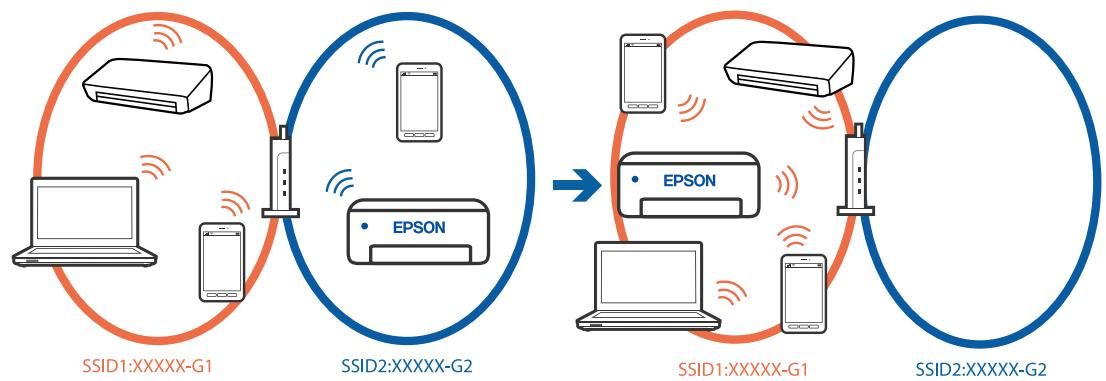 EPSON XP-3205 - Solutions - 1