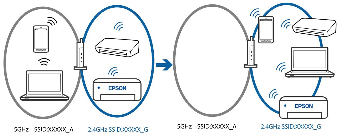 EPSON XP-3205 - Solutions - 2