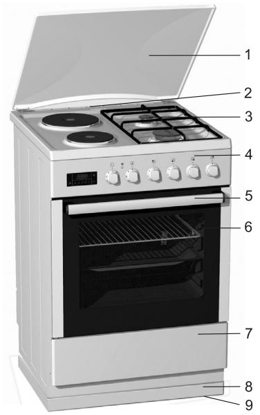 SIDEX KSXT 6436 EX - Description de l'appareil - 1