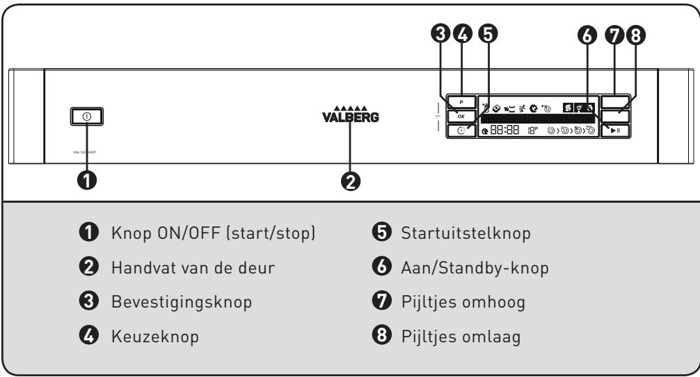 VALBERG VAL 15C39XVT - Leer uw toestel kennen - 1