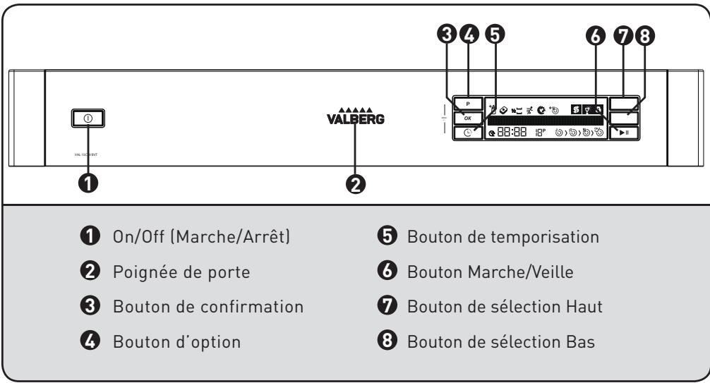 VALBERG VAL 15C39XVT - Apprenez à connaître votre apparéil - 1