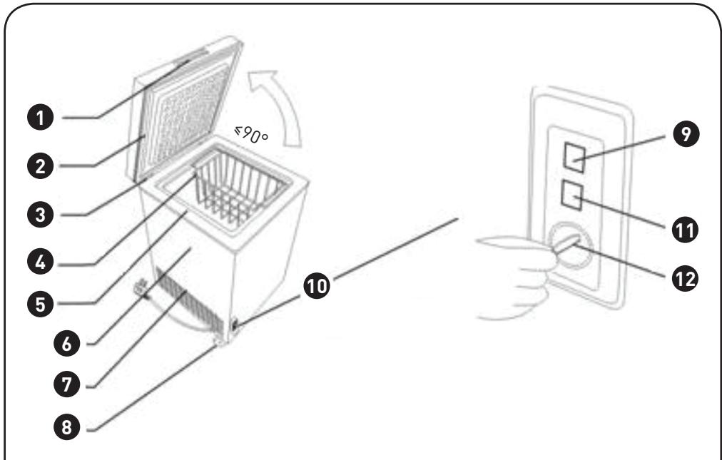 HIGH ONE HIG CC 98 - Mise en garde concernant l'utilisation de l'appareil : - 1