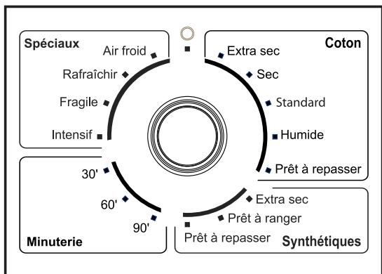 BELLAVITA SL 8 CE BCW - Choisir le programme requis - 3