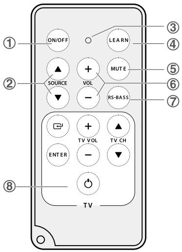 EDENWOOD SLIM TV BAR - 3) Description de la télécommande - 1
