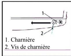 HIGH ONE HIG CT 90 A+ BCW - Modification du SENS d'ouverture de la porte - 2