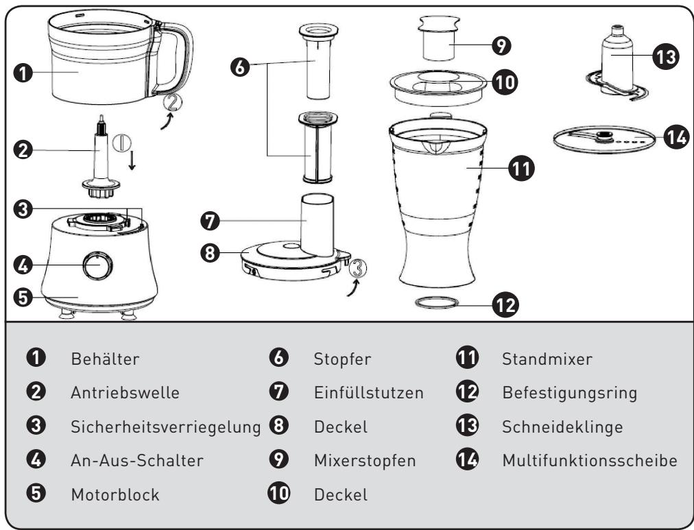 COSYLIFE CL-RB5 - Beschreibung des Geräts - 1
