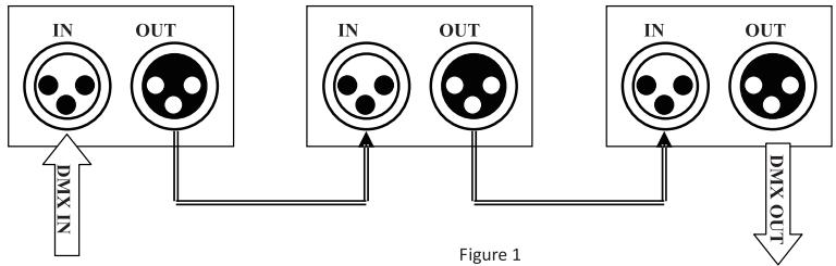 NOVISTAR LED 6x3W - Meester-slaafmodus - 1
