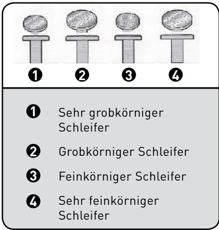 BE YOU MP2 - Zubehör zum Kürzenden der Nägel - 1