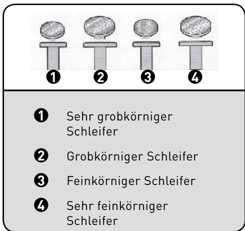 BE YOU MP2 - Die Nagel kürzen: - 1