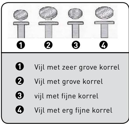 BE YOU MP2 - Toebehoren om de nagels in te karten - 1