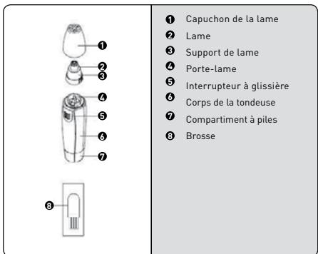 G Mini-hachoir 935786 - Avertissement concernant les piles - 1