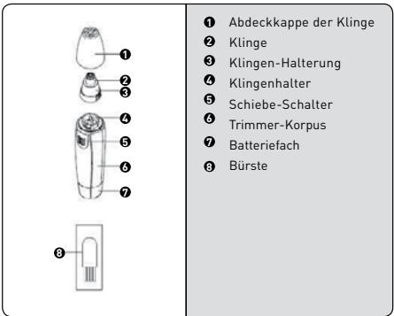 G Mini-hachoir 935786 - Beschreibung des Geräts - 1