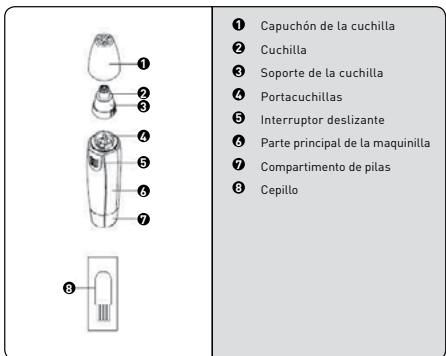 G Mini-hachoir 935786 - Descripción del aparato - 1