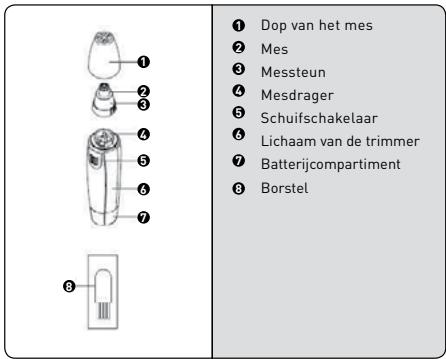 G Mini-hachoir 935786 - Beschrijving van het toestel - 1